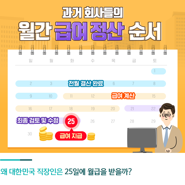 대한민국 직장인의 월급날이 25일인 이유