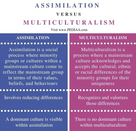 Exploring The Nuances: Acculturation Vs. Assimilation