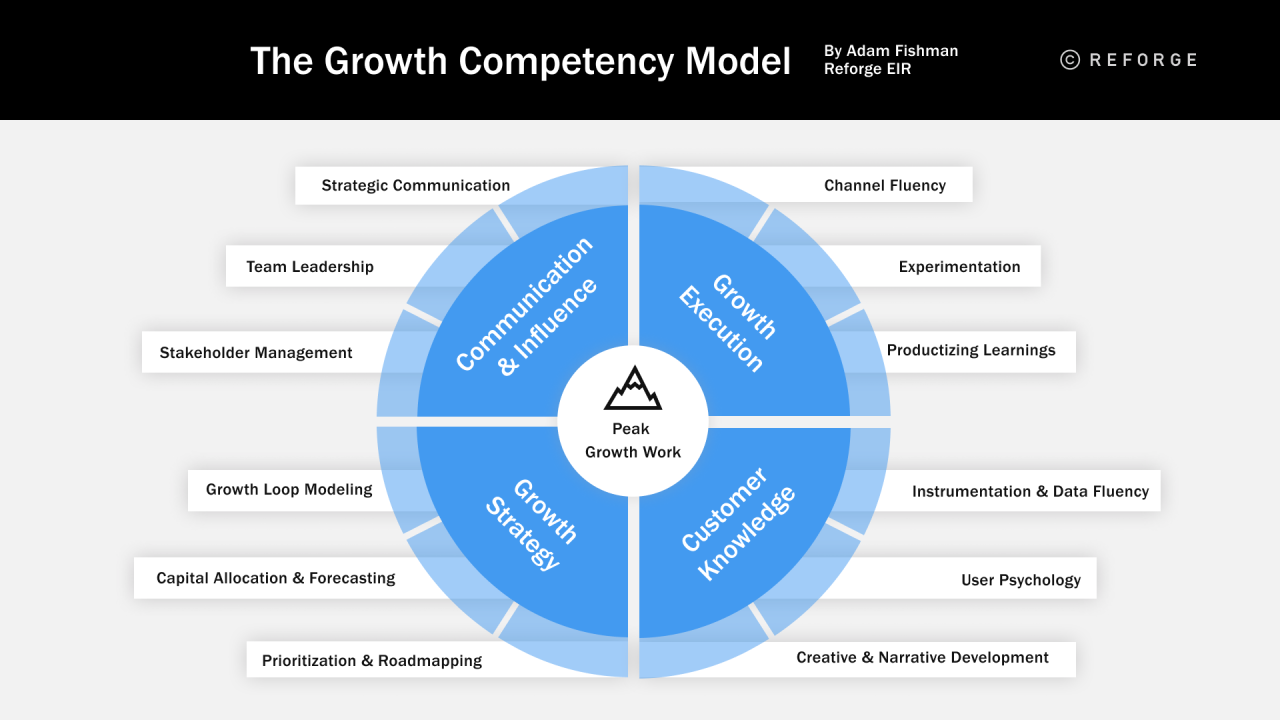 Unlocking Success: What Are The 12 Core Competencies You Need