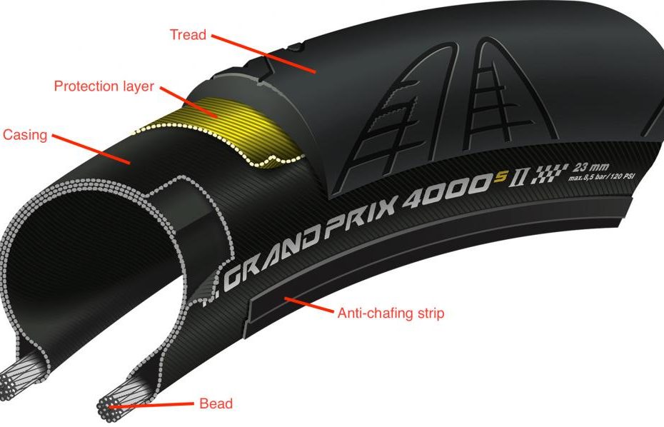 When To Change Your Bike Tyres — 7 Warning Signs To Look For | Road.Cc