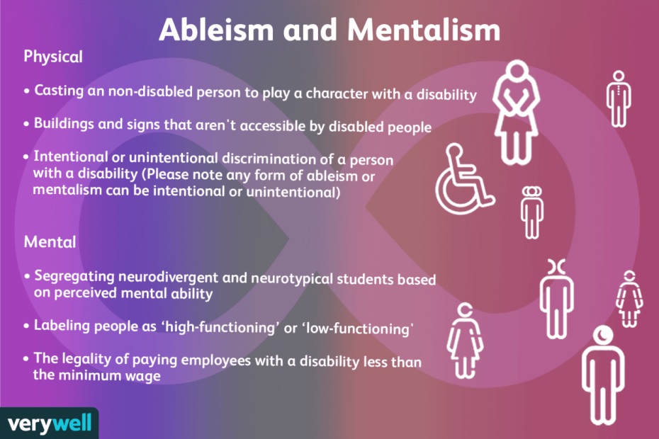 Ableism: What It Means, History, Types, Examples, How It'S Harmful